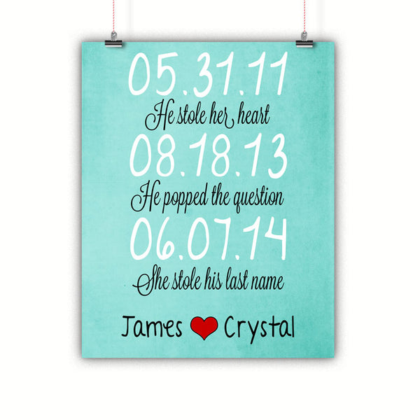 Relationship Timeline Wedding Art Wedding Gifts For Couples