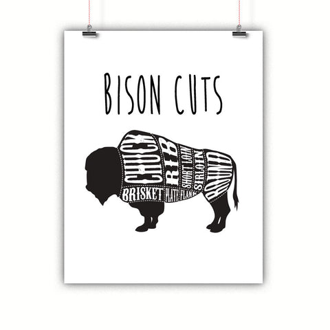 Bison Meat Cuts Kitchen Wall Art Decor